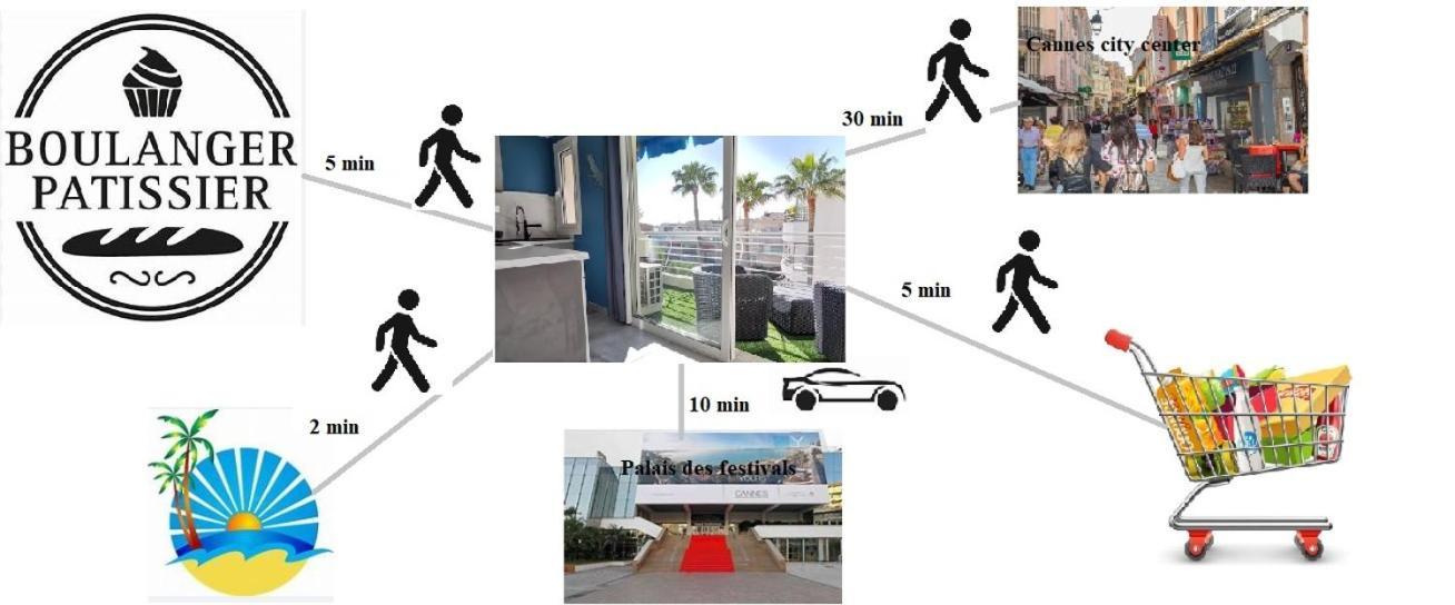 Cannes Pointe Croisette Studio Plage 2 Min A Pieds 外观 照片